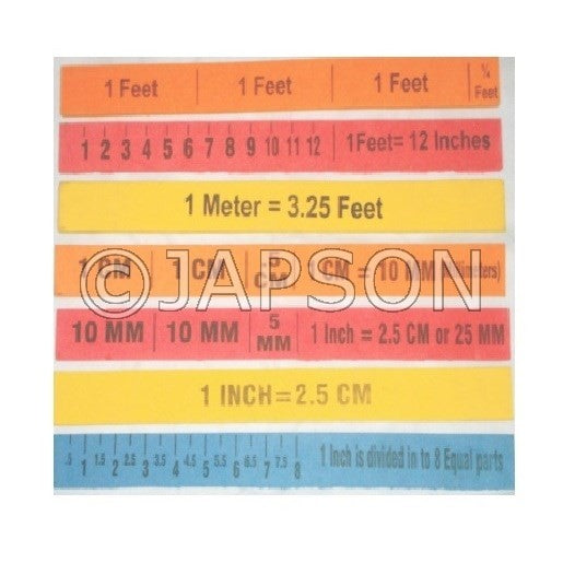 Magnifying Measures for School Maths Lab Magnifying Measures for School Maths Lab